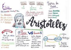 Aristóteles | Estudos para o enem, Mapas mentais, Resumos enem