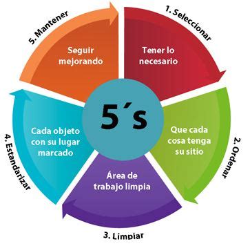 Arquirehab: LEAN SAFETY. La nueva forma de entender la prevención.