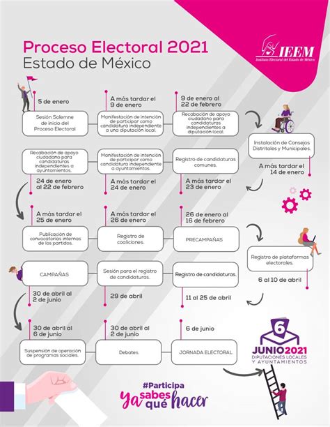 Arranca proceso electoral 2021 en el Estado de México ...