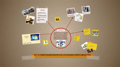 ART. 21 CONSTITUCION POLITICA DE LOS ESTADOS UNIDOS ...