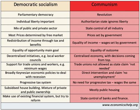 Article About   Socialism Explained