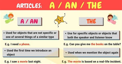 Articles in Grammar: Useful Rules, List & Examples   7 E S L