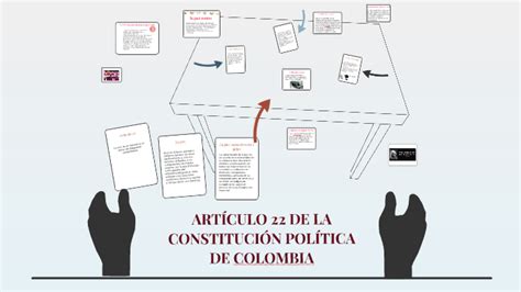 ARTÍCULO 22 DE LA CONSTITUCIÓN POLÍTICA DE COLOMBIA by ...