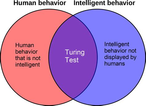 Artificial intelligence: Will computers pass the Turing test by 2029 ...