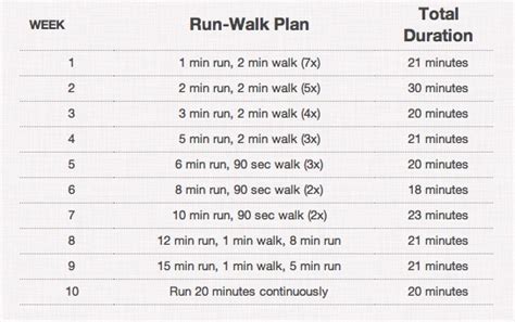 As 25 melhores ideias de Jogging plan no Pinterest ...