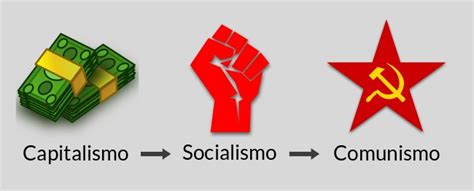 As 6 principais características do Comunismo   Significados