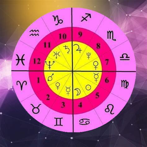 As casas do Mapa Astral   Astrologia Conscientize