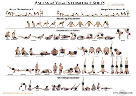 Ashtanga Second Series / Intermediate Asanas | Yoga ...