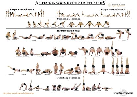 Ashtanga secondary series | Yoga | Yoga, Ashtanga primary ...