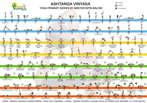 Ashtanga Vinyasa Infographic | Misc | Pinterest | Yoga ...