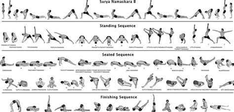 Ashtanga Yoga Postures   Yoga Styles | Health | Ashtanga ...