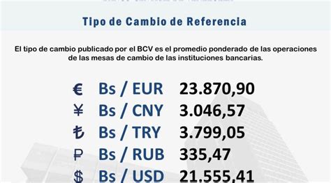 Así abre la tasa de cambio en el BCV para este martes