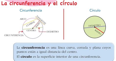 Así aprendo yo: La circunferencia y el círculo