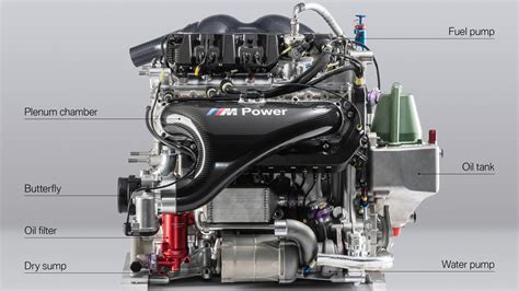 Así es el nuevo motor de BMW: 4 cilindros, 2 litros, +600 CV | TopGear.es