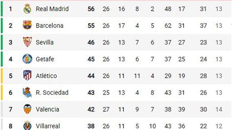 Así está la clasificación de la LaLiga Santander | Marca.com