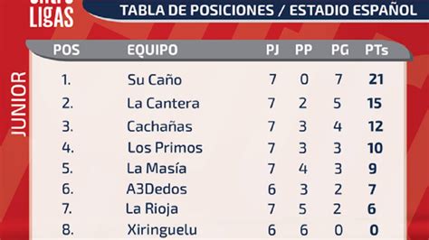 Así están la posiciones en la Liga del Estadio Español   AS Chile