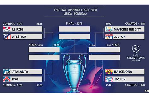 Así jugará la Champions League los cuartos de final – HOY ...