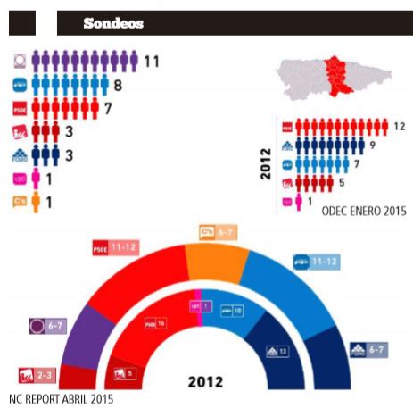 Así llegan los partidos y sus candidatos   Asturias Magazine