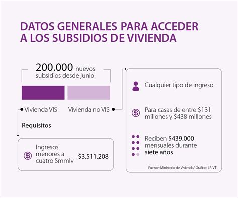 Así puede acceder a uno de los 200.000 subsidios para la compra de ...