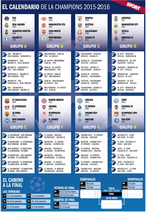 Así queda el calendario completo de la Champions League 2015/2016