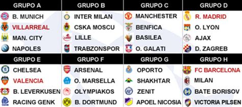 Así queda la fase de grupos de la UEFA Champions League ...
