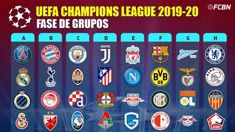 Así quedan los grupos de la Champions League 2019 20