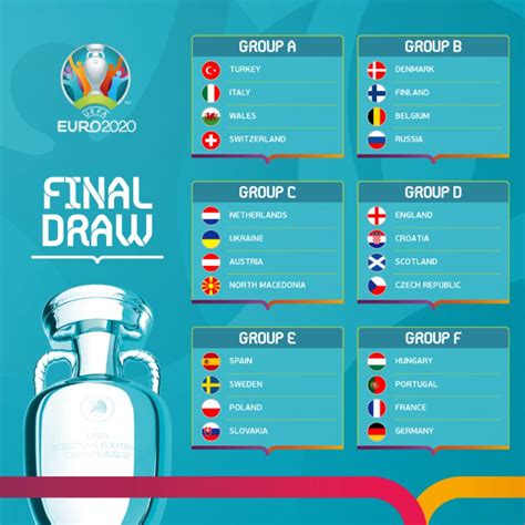 Así quedan los grupos de la fase final de la Eurocopa 2021 ...