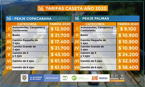 Así quedan tarifas de peajes Copacabana y Las Palmas para 2020 ...