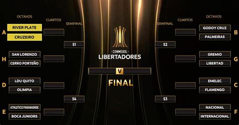 Así quedaron las llaves de la Libertadores | Ovación Corporación Deportiva