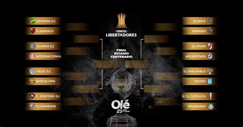 Así quedaron los cruces de los octavos de final de la Libertadores 2021