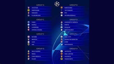Así quedaron los grupos de Champions League 2018/19