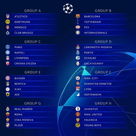 Así quedaron los grupos de la Champions League 18/19