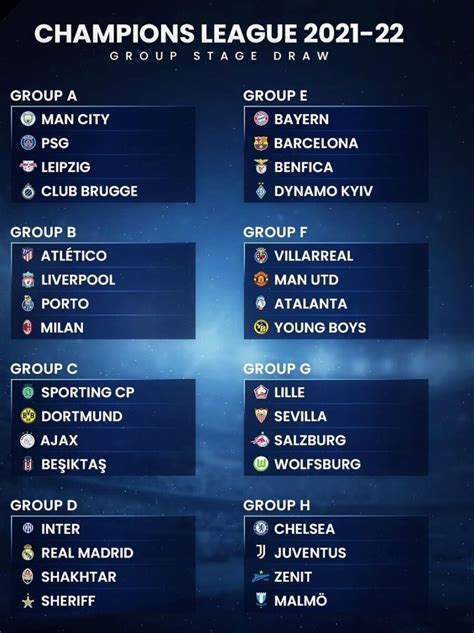 Así quedaron los grupos de la Champions League 2021 2022