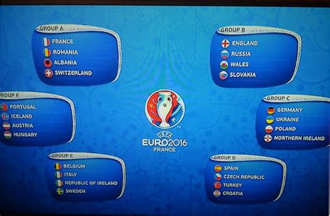 Así quedaron los grupos de la Euro 2016