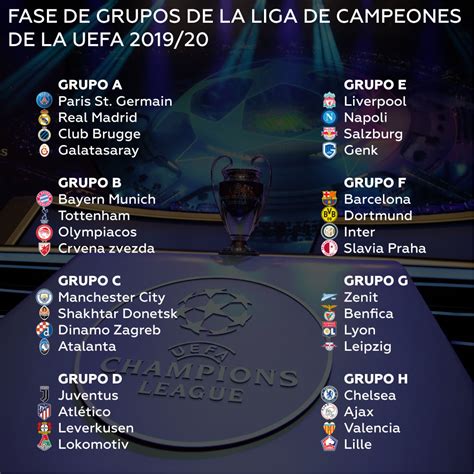 Así quedaron los grupos de la UEFA Champions League 2019 ...