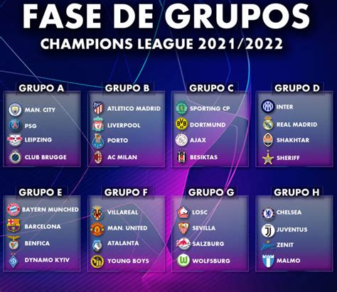 ASI QUEDARON LOS GRUPOS DE LA UEFA CHAMPIONS LEAGUE 2021 – 2022 ...