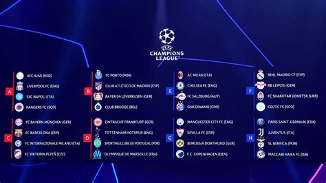 Así quedaron los grupos de la UEFA Champions League 2022 23