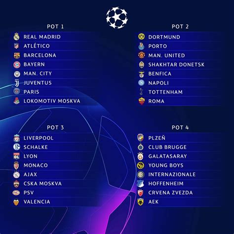 Así quedaron los grupos para la Champions League 2018 19 ...
