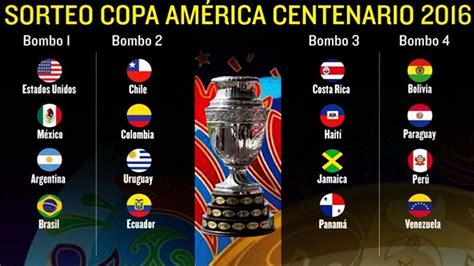 Así quedarón los Grupos, Sorteo Copa America Centenario ...