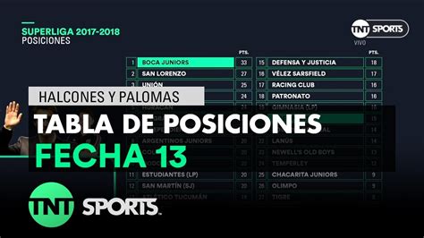 Así quedó la tabla de posiciones | Fecha 13   Superliga ...
