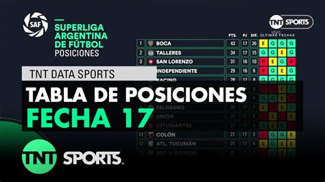 Así quedó la tabla de posiciones | Fecha 17   Superliga ...
