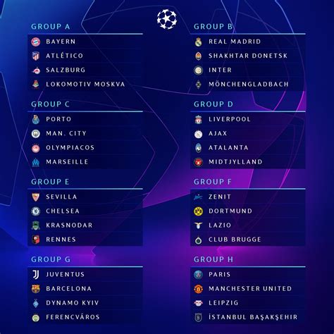 Así se jugará la fase de grupos de la Champions League 2020 2021   La ...