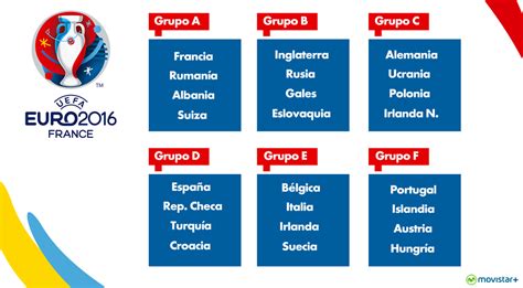 Así se jugará la Fase de Grupos de la Eurocopa de Francia 2016