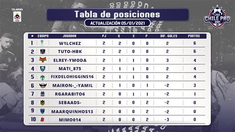 ¡Así va la tabla de posiciones en la Liga Chile Pro 2021! Viax ...
