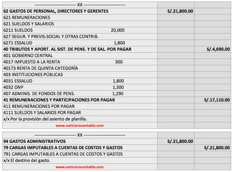 Asiento Contable: 62 Gastos de Personal, Directores y Gerentes ...