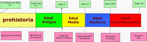 ASL  PMAR    Lengua   Literatura   CC.SS. Geografía Historia Ética ...