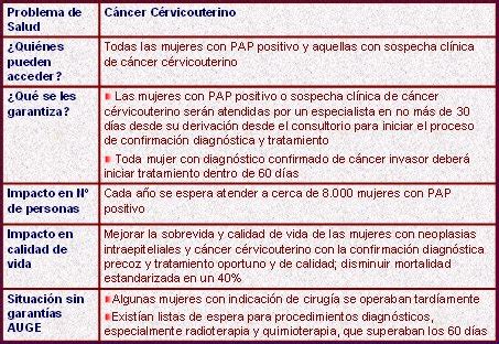 Aspectos epidemiológicos del cáncer cervicouterino   Medwave