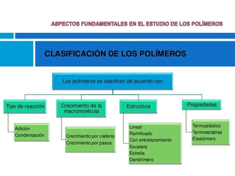 Aspectos fundamentales en el estudio de los polímeros