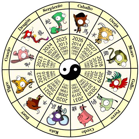 Astrología china | Escuela Charamuzas