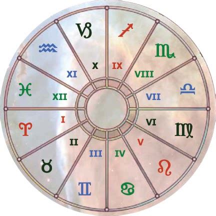 Astrologia psicológica: Casas astrologicas